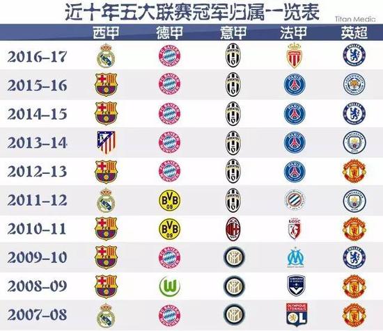 了他的全面